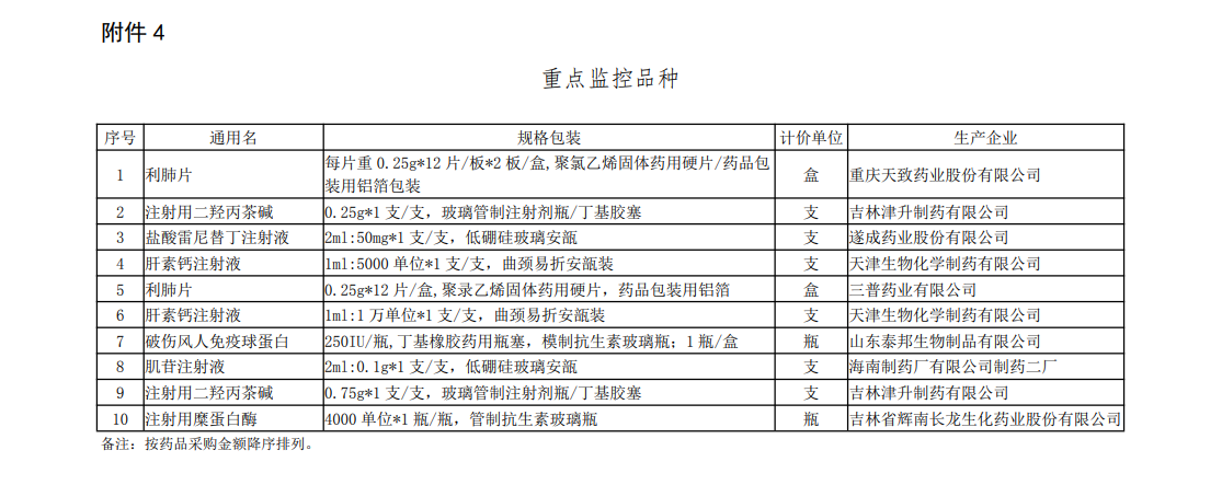 同仁堂麻仁润肠软胶囊、云南白药气雾剂超价格“黄线”被点名(图4)