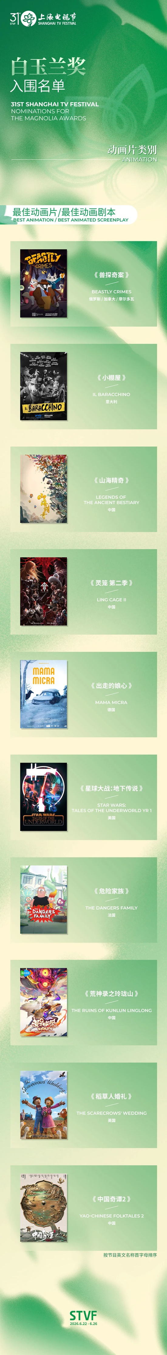 第31届上海电视节白玉兰奖入围名单（全类别）公布(图5)